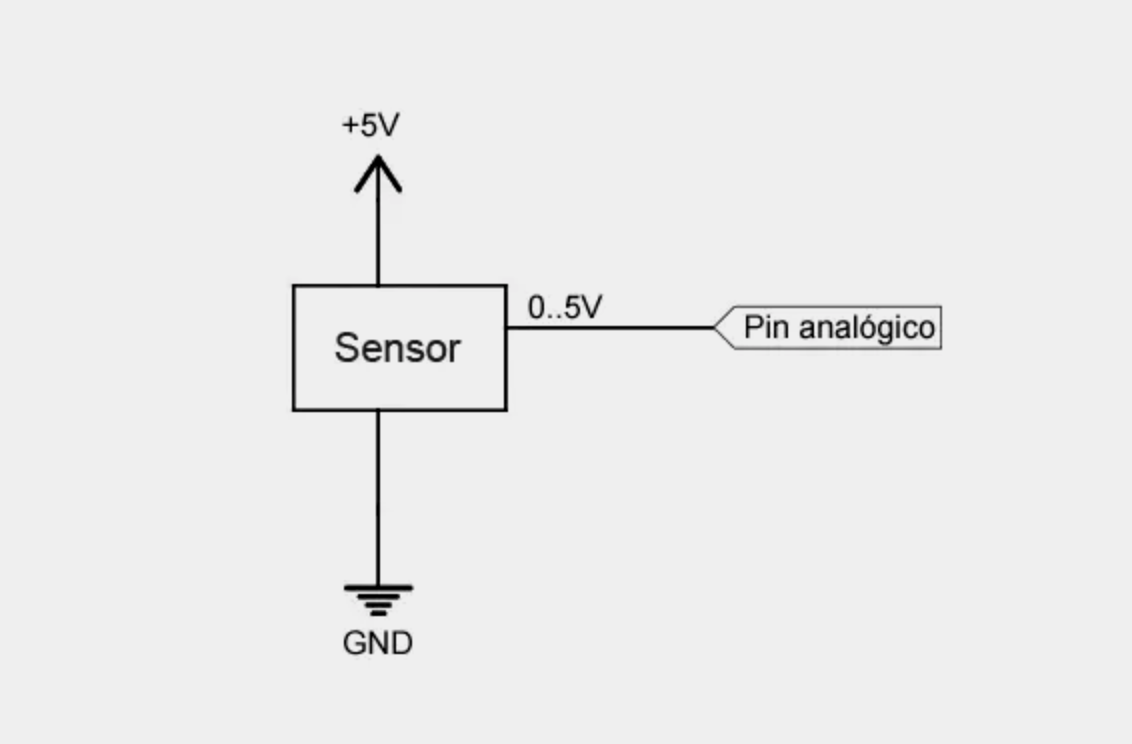 arduino-entradas-analogicas-1