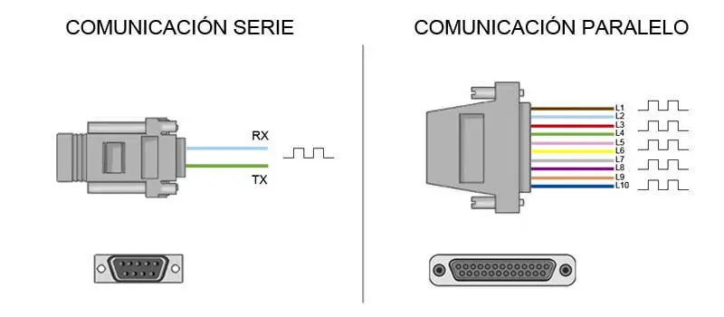 puerto-serie