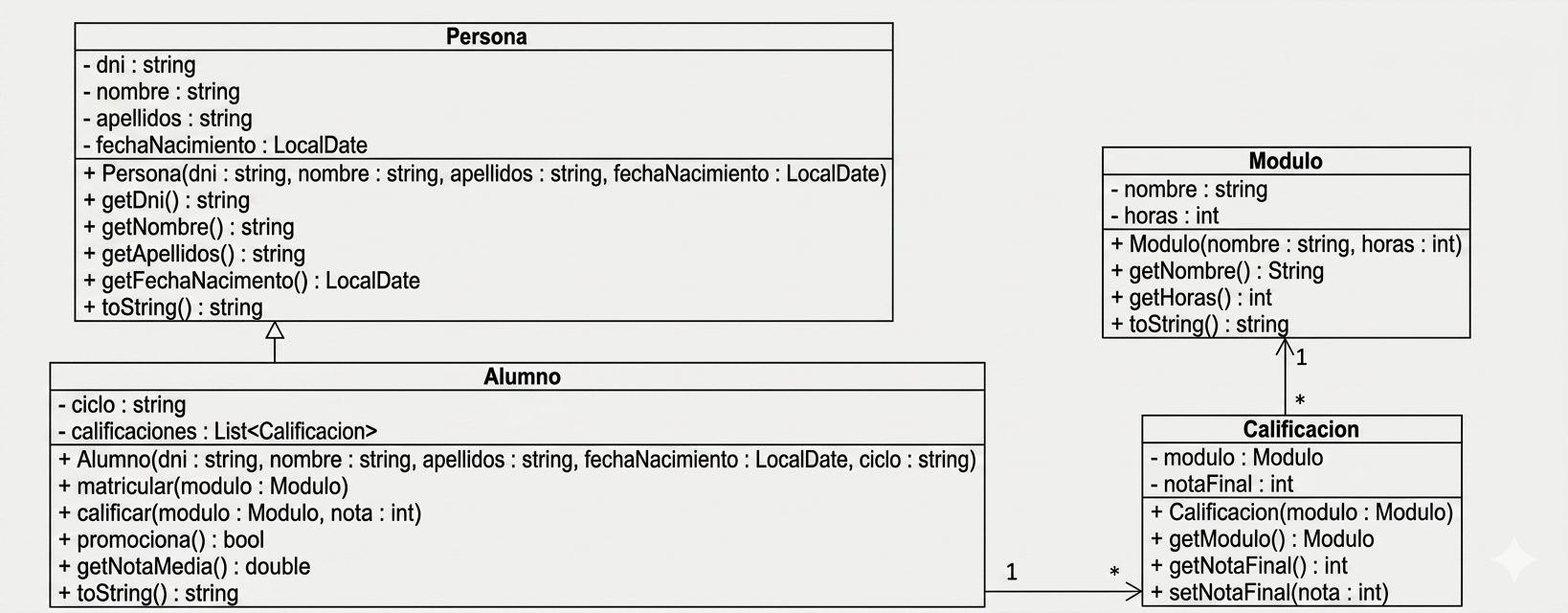 UML