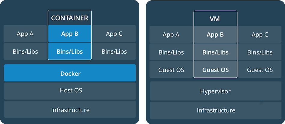 container vs vm