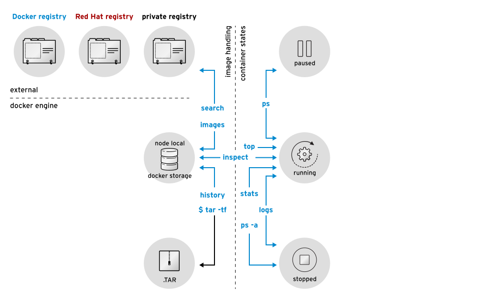 docker client query vers edx